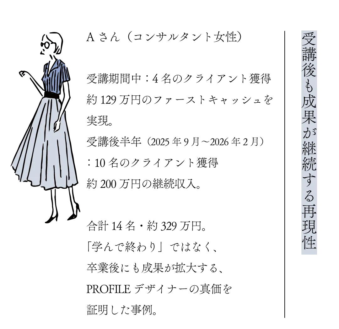 受講後も成果が継続する再現性